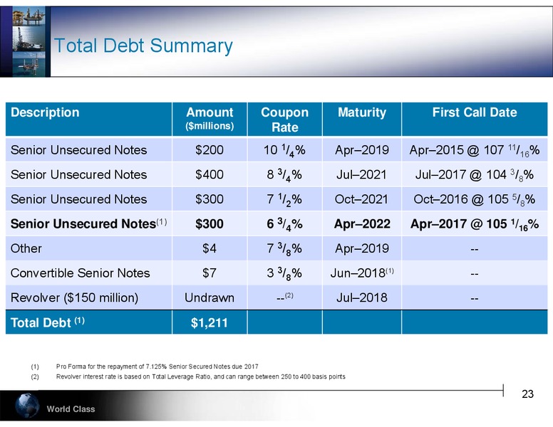 Howell Weil 42nd Annual Energy Conference – Hercules Offshore, Inc. – slide 23