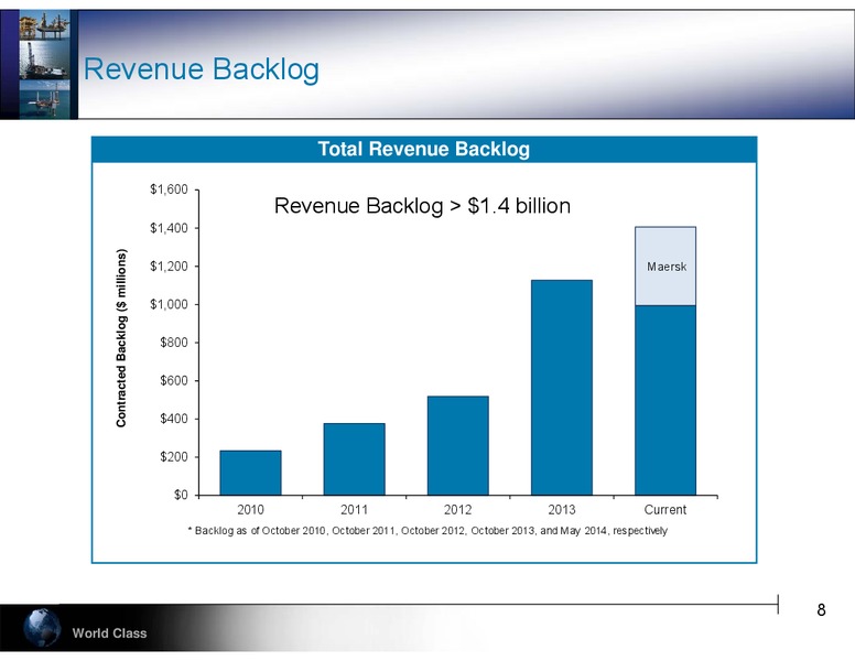 UBS Global Oil & Gas Conference – Hercules Offshore, Inc. – slide 8