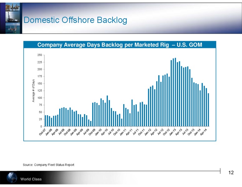 UBS Global Oil & Gas Conference – Hercules Offshore, Inc. – slide 12