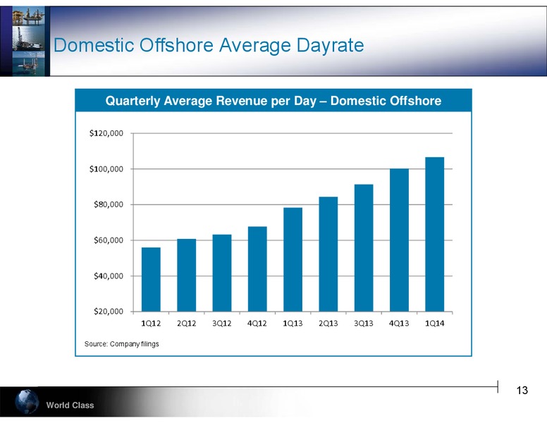 UBS Global Oil & Gas Conference – Hercules Offshore, Inc. – slide 13