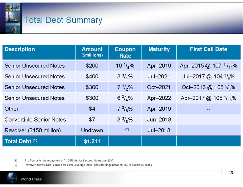 UBS Global Oil & Gas Conference – Hercules Offshore, Inc. – slide 25