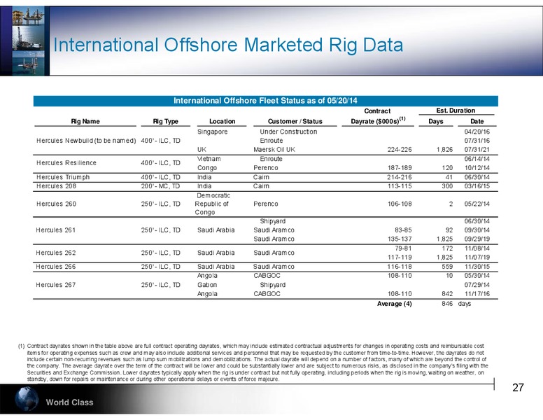 UBS Global Oil & Gas Conference – Hercules Offshore, Inc. – slide 27