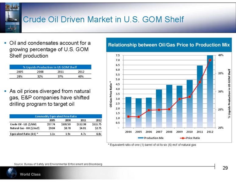 UBS Global Oil & Gas Conference – Hercules Offshore, Inc. – slide 29