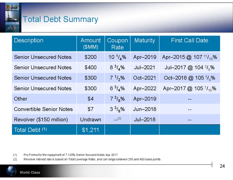 GHS 100 Energy Conference – Hercules Offshore, Inc. – slide 24