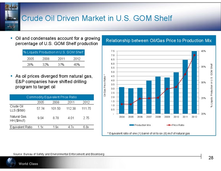GHS 100 Energy Conference – Hercules Offshore, Inc. – slide 28