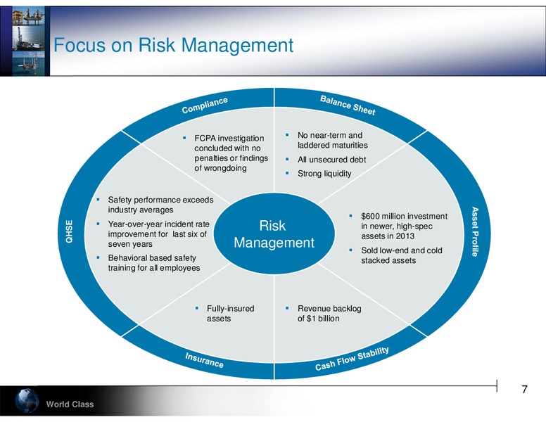 4th Annual Ultimate Energy Conference – Hercules Offshore, Inc. – slide 7