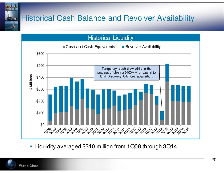 4th Annual Ultimate Energy Conference – Hercules Offshore, Inc. – slide 20