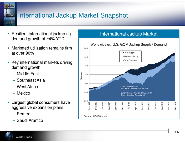Cowen & Company's 4th Annual Ultimate Energy Conference – Hercules Offshore, Inc. – slide 14