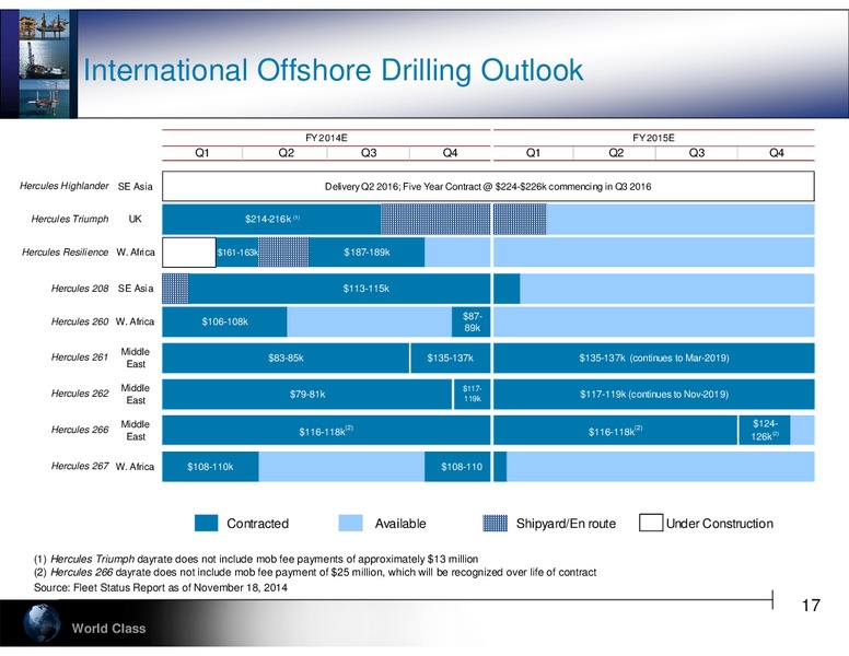 Cowen & Company's 4th Annual Ultimate Energy Conference – Hercules Offshore, Inc. – slide 17