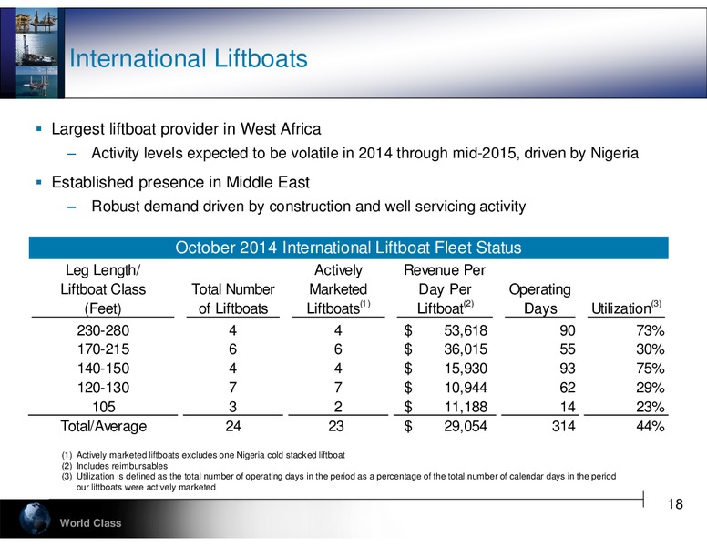 Cowen & Company's 4th Annual Ultimate Energy Conference – Hercules Offshore, Inc. – slide 18