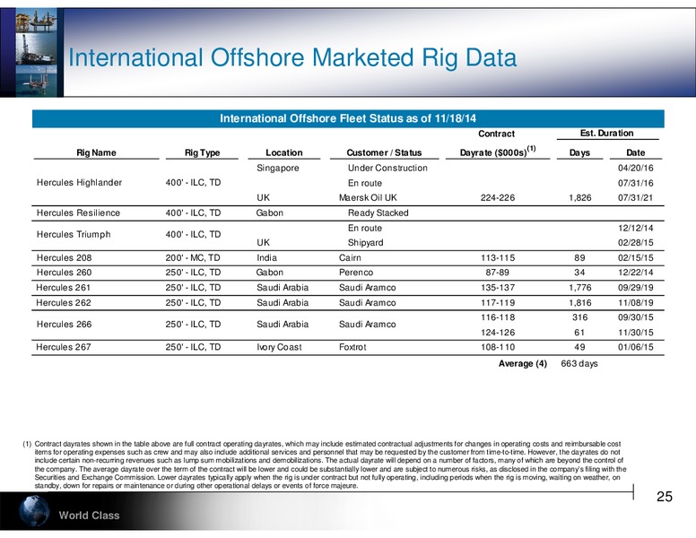 Cowen & Companys 4th Annual Ultimate Energy Conference – Hercules Offshore, Inc. – slide 25