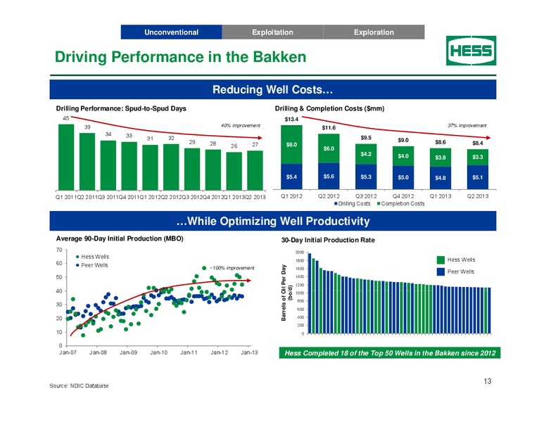 BARCLAYS CEO ENERGY POWER CONFERENCE – Hess Corp – slide 12
