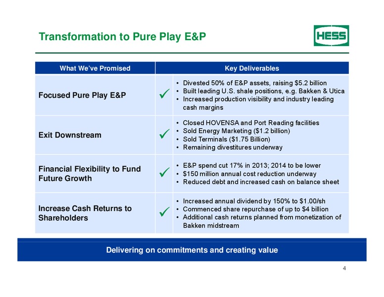 BAML Energy Conference – Hess Corp – slide 3
