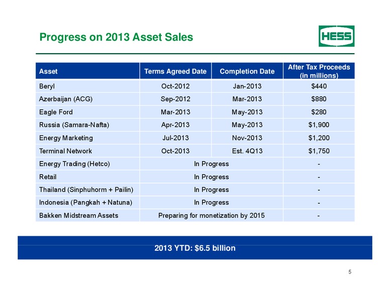 BAML Energy Conference – Hess Corp – slide 4