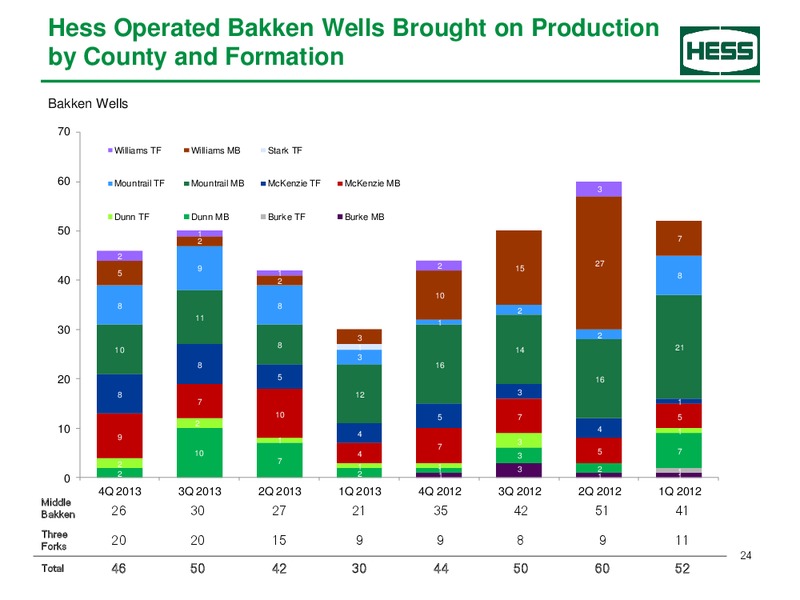 FOURTH QUARTER 2013 – Hess Corp – slide 25