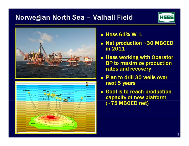 CREDIT SUISSE ENERGY SUMMIT – Hess Corp – slide 8