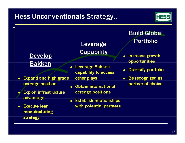 CREDIT SUISSE ENERGY SUMMIT – Hess Corp – slide 18
