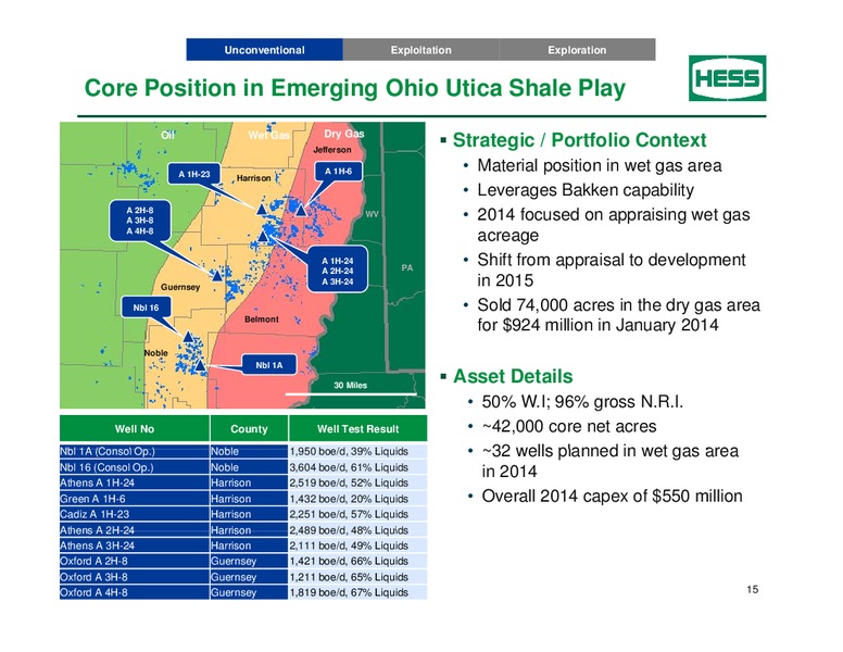 Credit Suisse Energy Summit – Hess Corp – slide 14