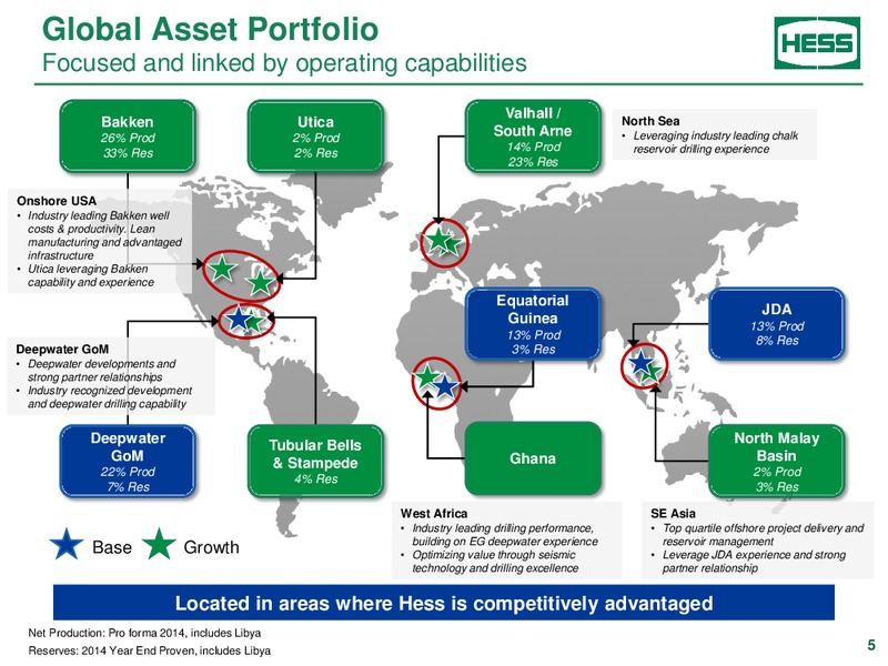 CREDIT SUISSE ENERGY SUMMIT – Hess Corp – slide 4