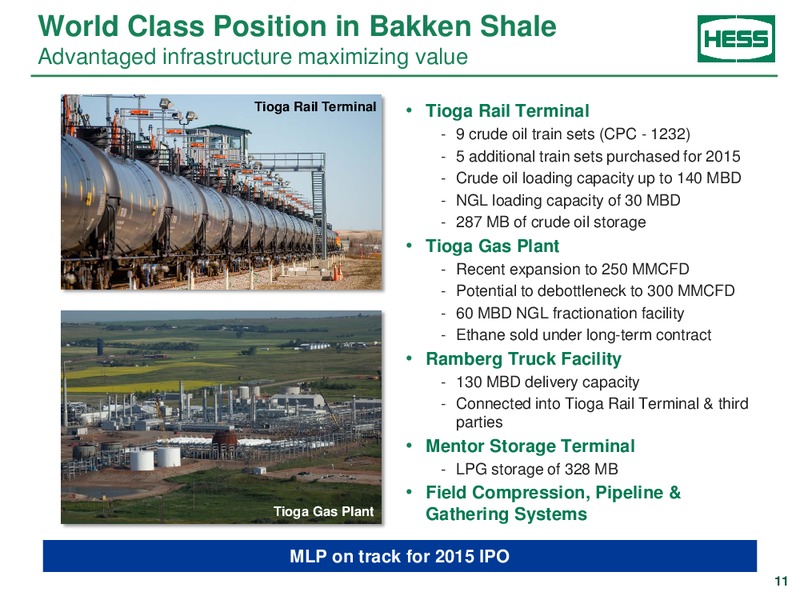 CREDIT SUISSE ENERGY SUMMIT – Hess Corp – slide 10