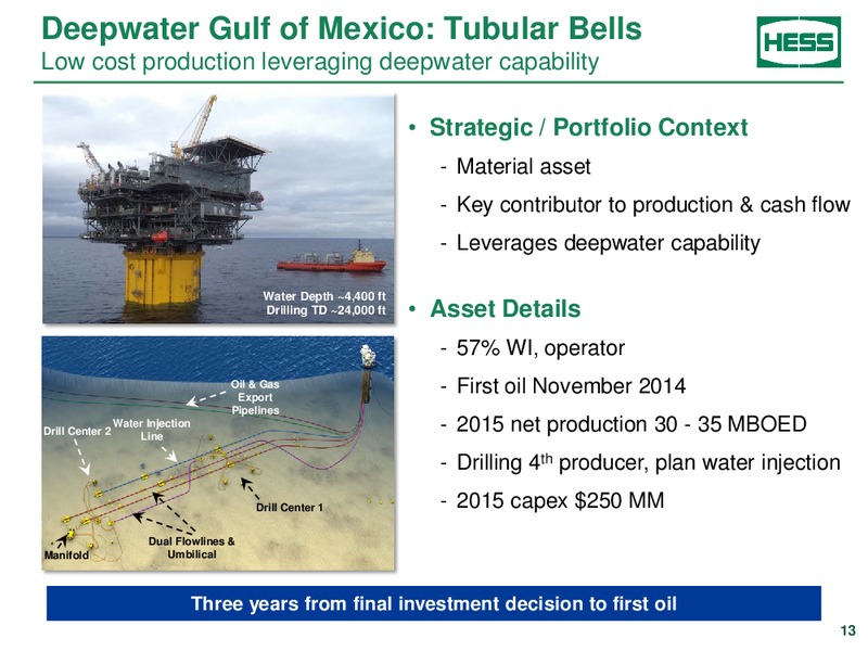 CREDIT SUISSE ENERGY SUMMIT – Hess Corp – slide 12