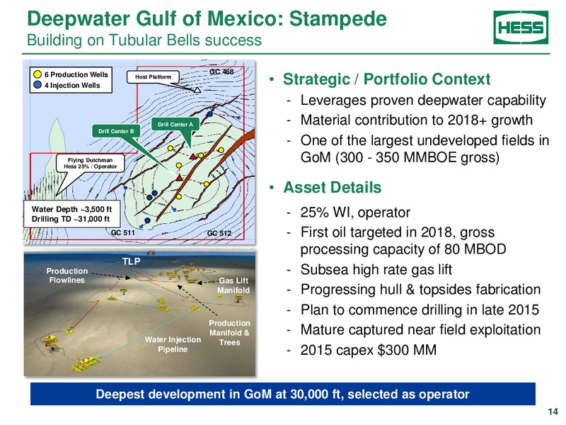 CREDIT SUISSE ENERGY SUMMIT – Hess Corp – slide 13