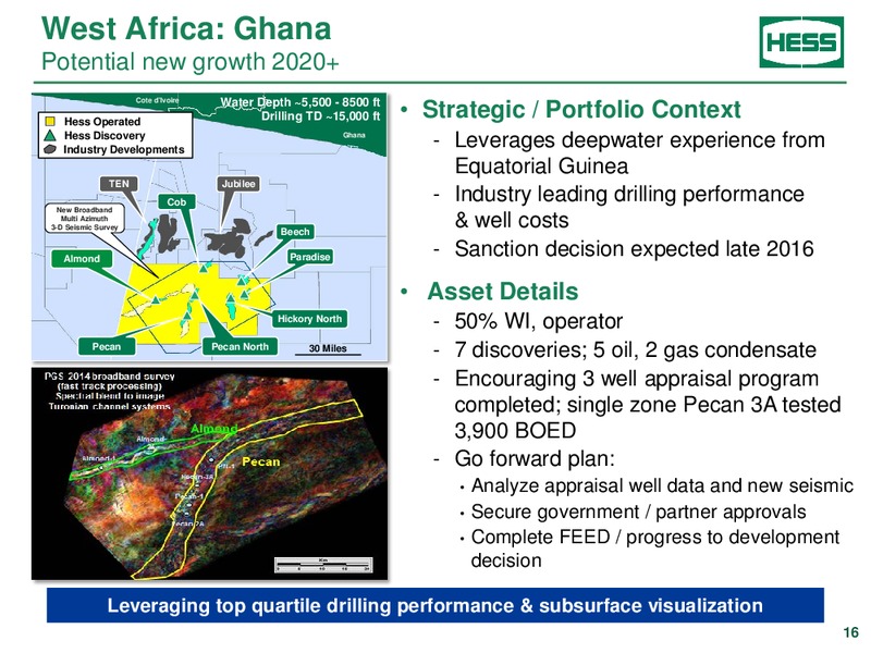 CREDIT SUISSE ENERGY SUMMIT – Hess Corp – slide 15