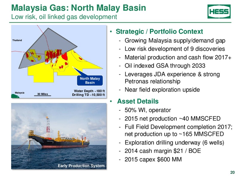 CREDIT SUISSE ENERGY SUMMIT – Hess Corp – slide 19