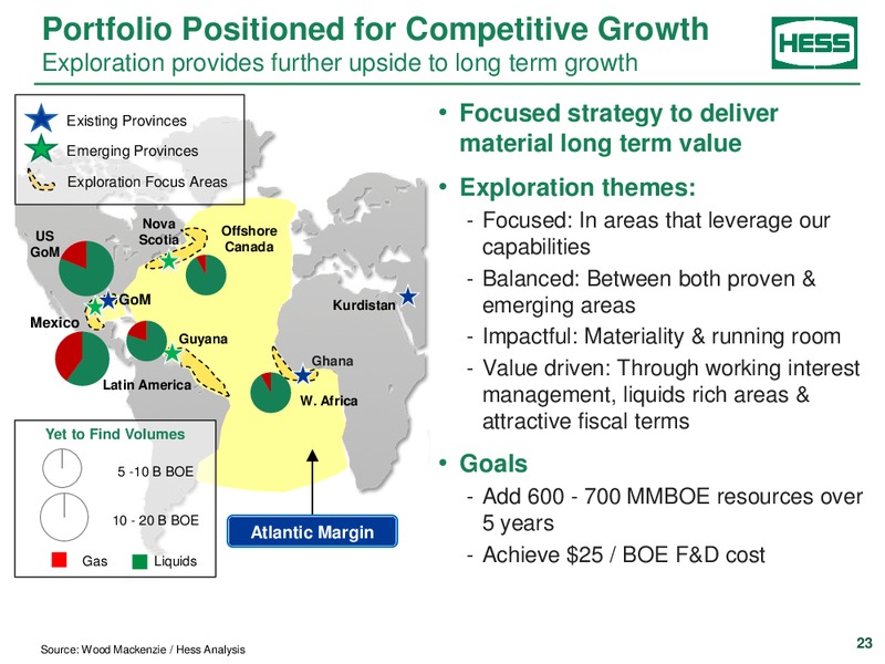 CREDIT SUISSE ENERGY SUMMIT – Hess Corp – slide 22