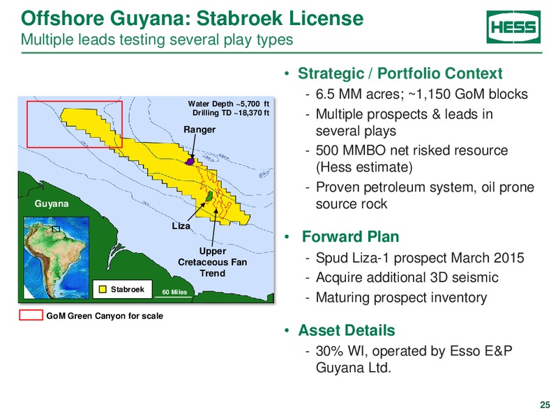 CREDIT SUISSE ENERGY SUMMIT – Hess Corp – slide 24