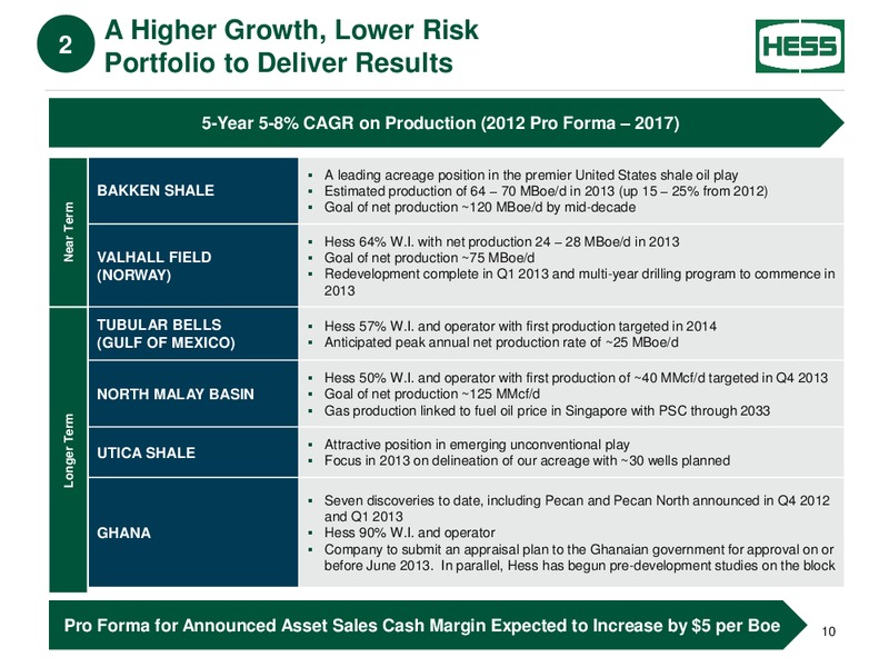 INVESTOR PRESENTATION – Hess Corp – slide 9