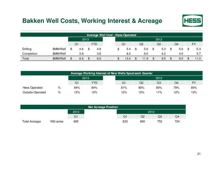 Supplemental Earnings Information – Hess Corp – slide 21