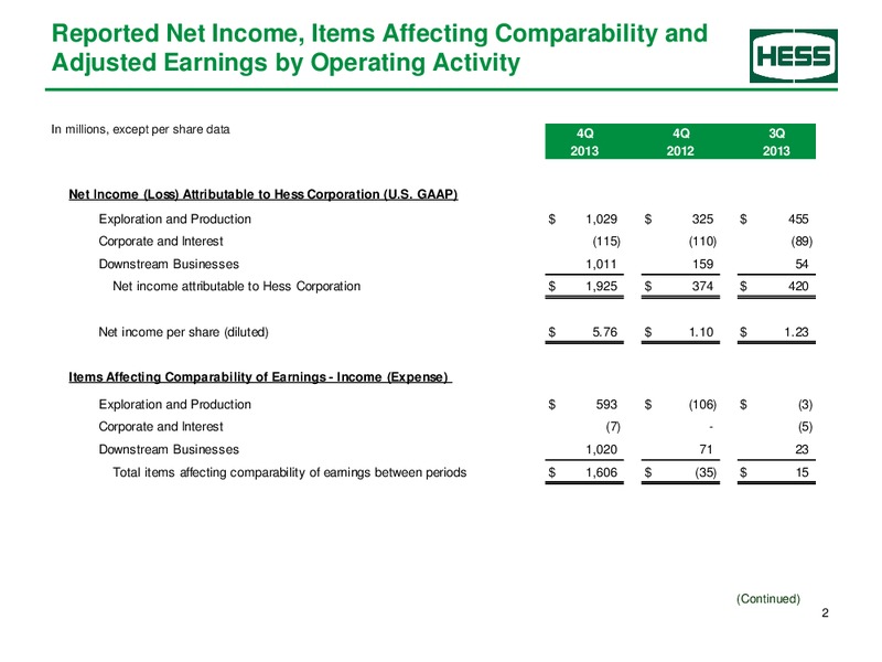 Fourth Quarter 2013 – Hess Corp – slide 3