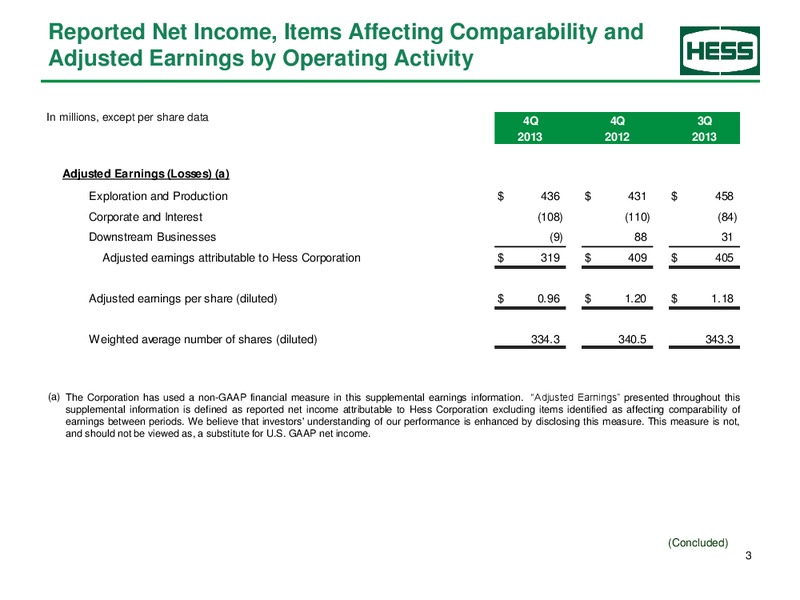 Fourth Quarter 2013 – Hess Corp – slide 4