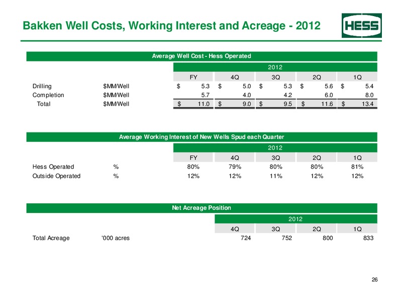 Fourth Quarter 2013 – Hess Corp – slide 27