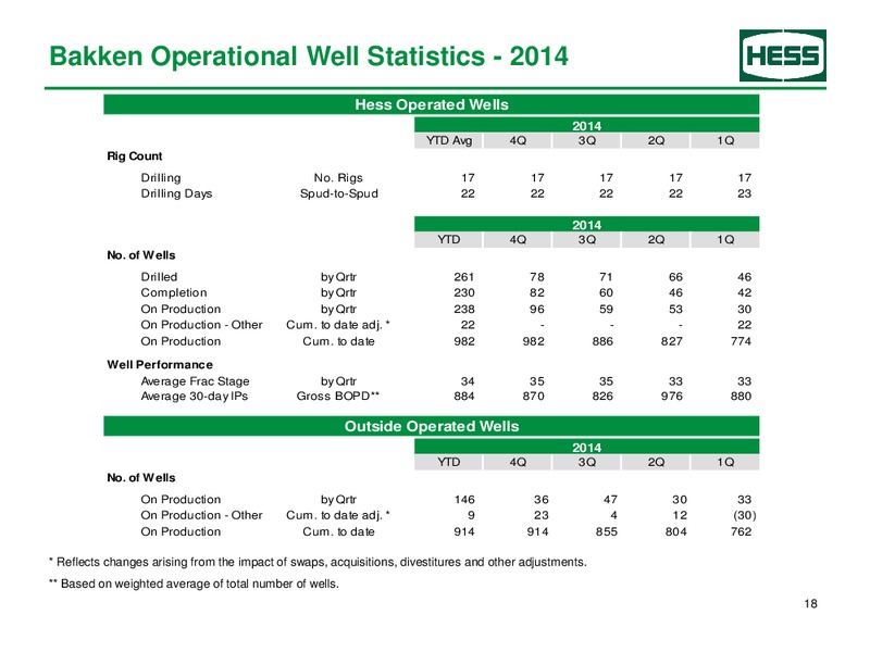 Q1 2015 Supplement Information – Hess Corp – slide 19