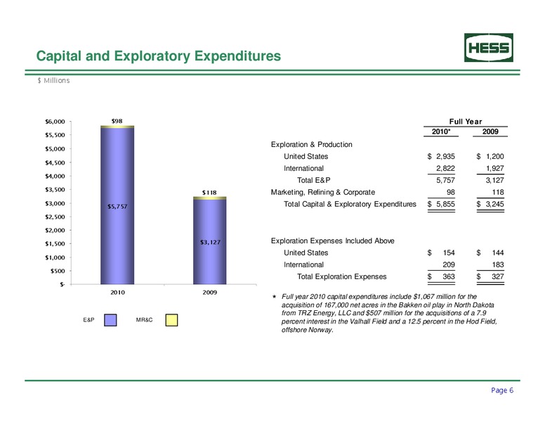 Supplemental Earnings Information – Hess Corp – slide 7