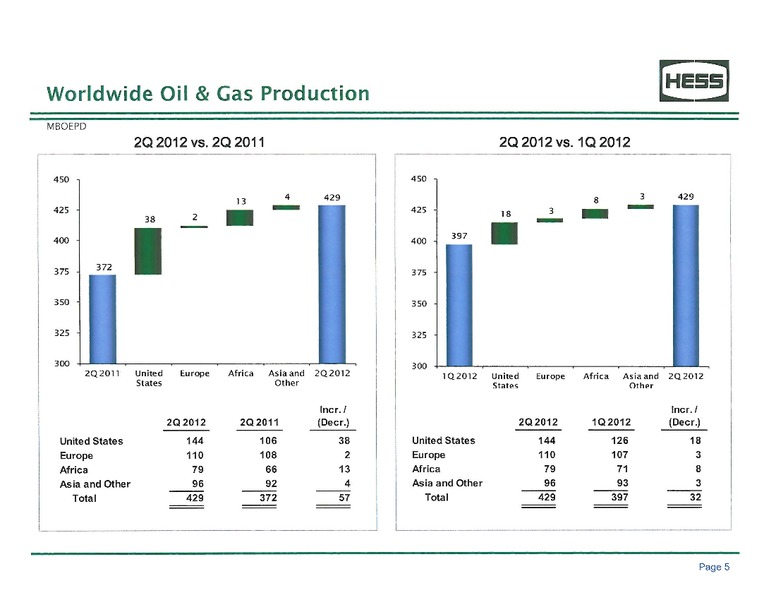Q2 2012 Earnings Call – Hess Corp – slide 6