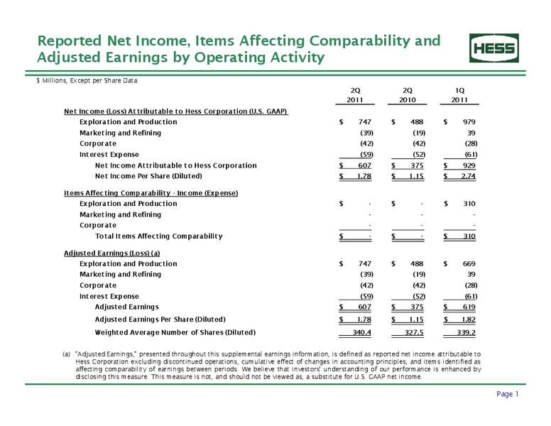 2Q 2011 Earnings Results – Hess Corp – slide 2