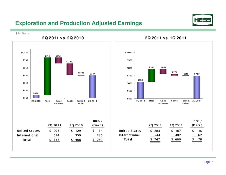 2Q 2011 Earnings Results – Hess Corp – slide 8