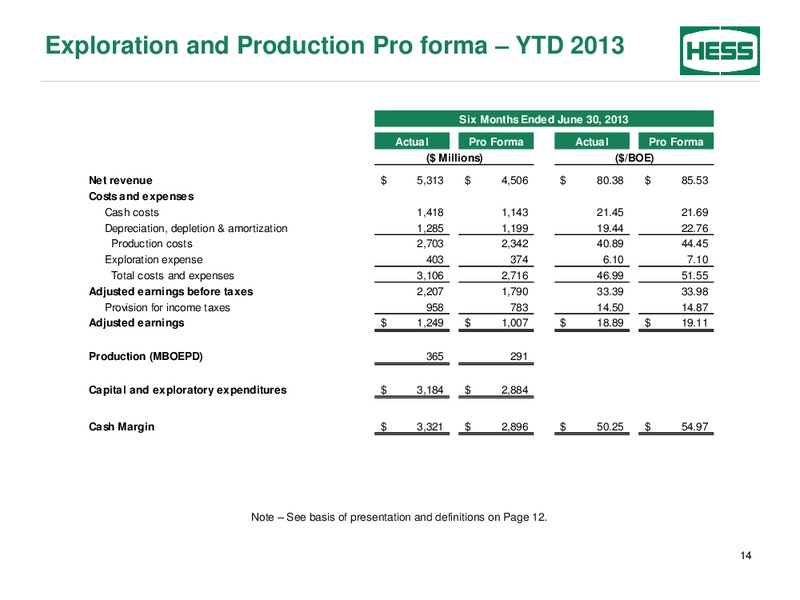 Second Quarter 2013 – Hess Corp – slide 15