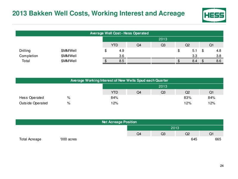 Second Quarter 2013 – Hess Corp – slide 25
