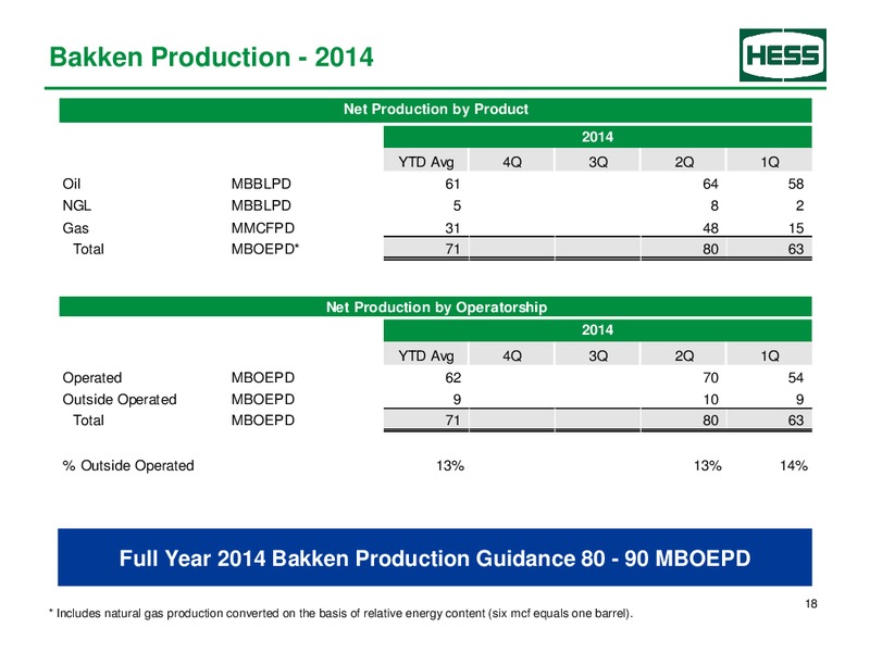 Second Quarter 2014 – Hess Corp – slide 19