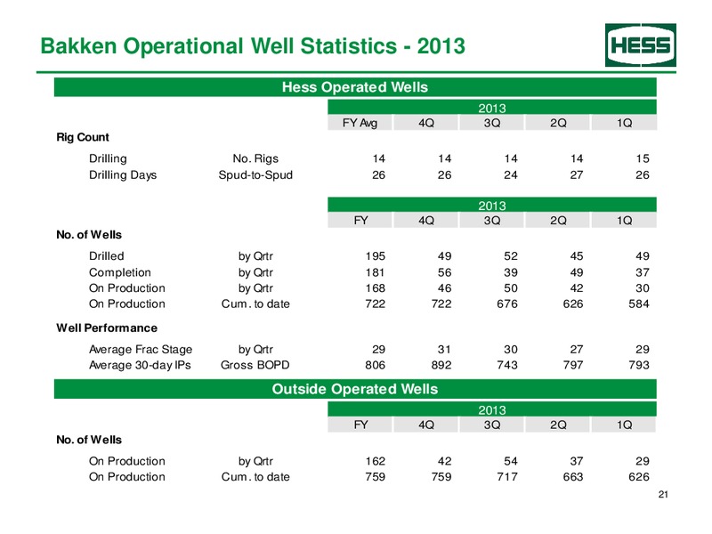 Second Quarter 2014 – Hess Corp – slide 22