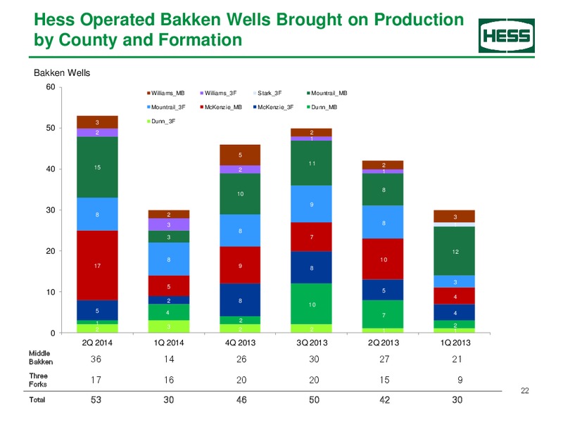 Second Quarter 2014 – Hess Corp – slide 23