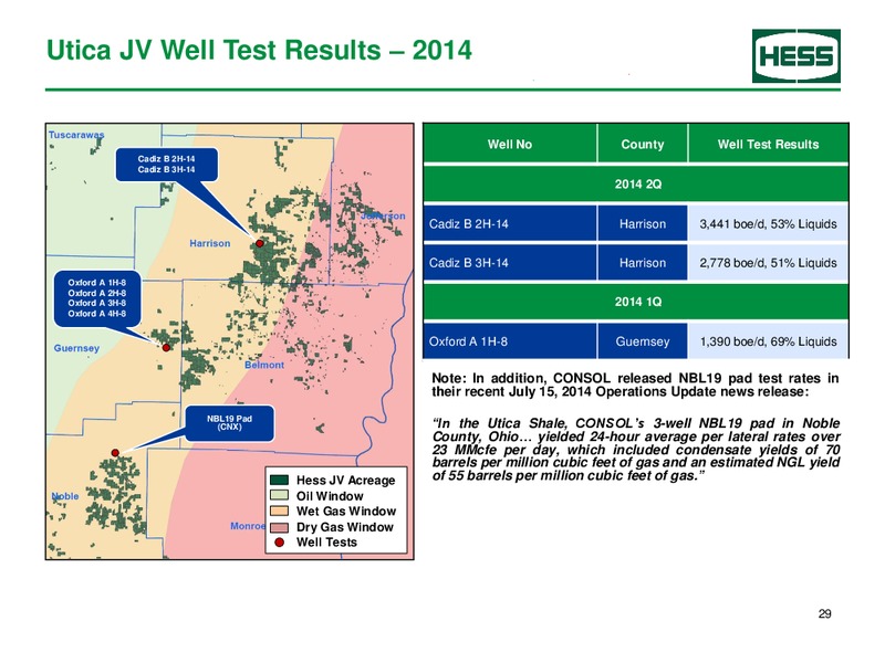 Second Quarter 2014 – Hess Corp – slide 30