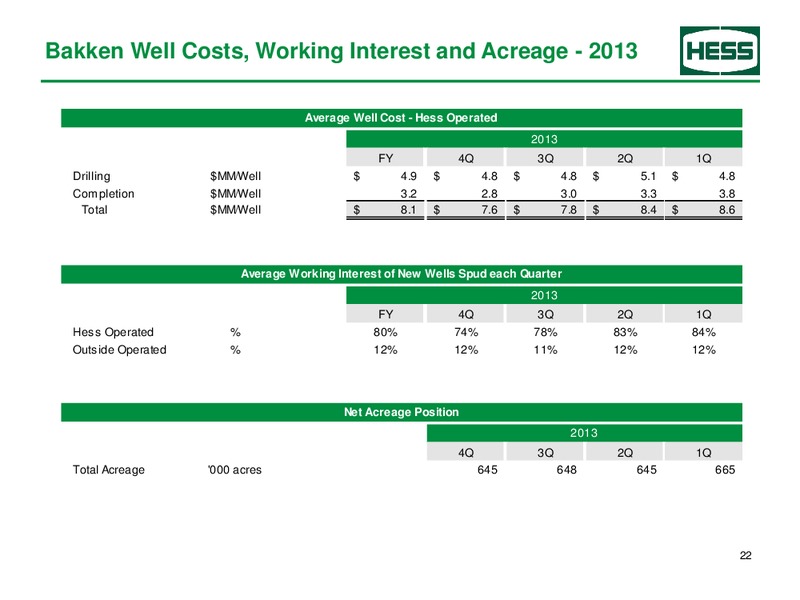 Q3 2014 Earnings Conference – Hess Corp – slide 23