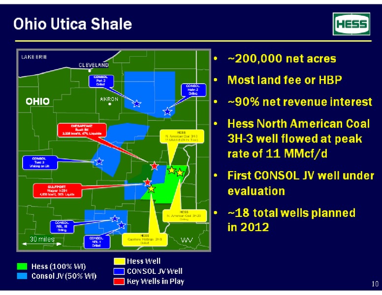 Barclays Energy CEO Conference – Hess Corp – slide 10