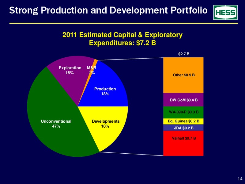 BARCLAYS CEO ENERGY  POWER CONFERENCE – Hess Corp – slide 14