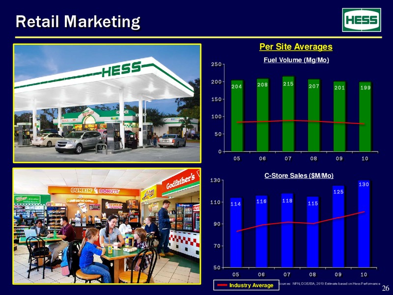 BARCLAYS CEO ENERGY  POWER CONFERENCE – Hess Corp – slide 26
